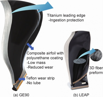 聚焦民用航空發(fā)動(dòng)機(jī)樹脂基復(fù)合材料的應(yīng)用進(jìn)展
