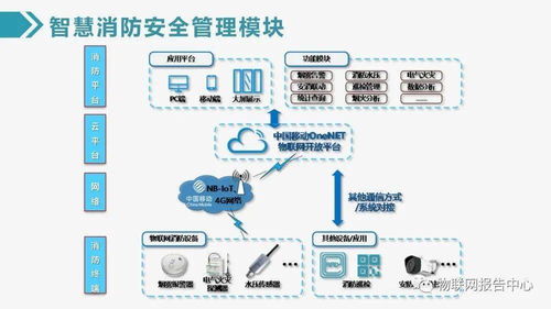 賦能未來空間 最新物聯(lián)網(wǎng)智慧建筑綜合解決方案與技術(shù)服務(wù)體系
