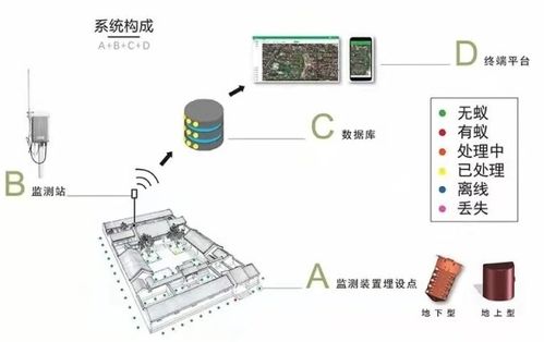 物聯(lián)網(wǎng)科技賦能房屋病害共防共治 廣檢集團(tuán)的創(chuàng)新實(shí)踐